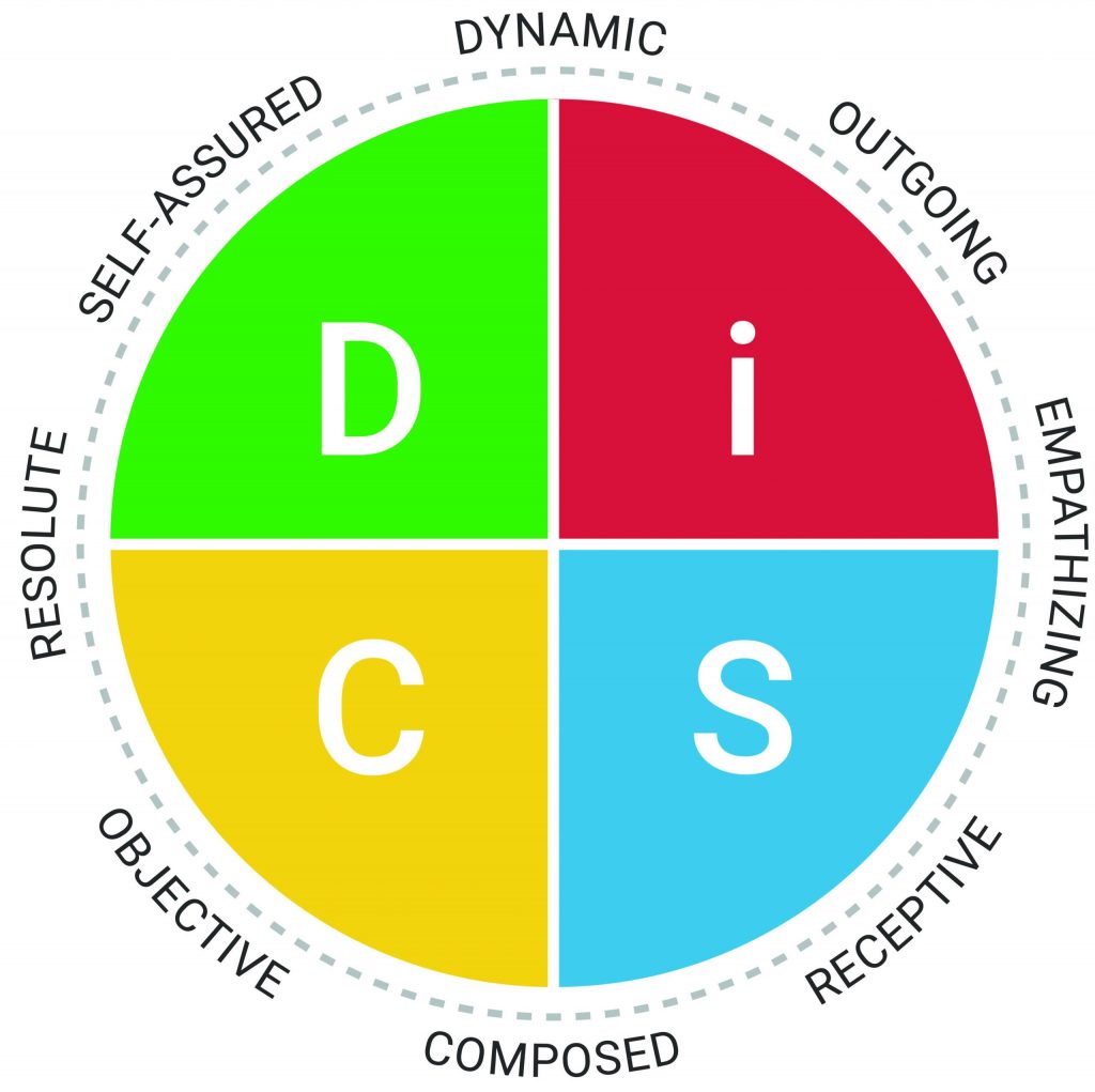 Agile EQ Profile Assessment - Corporate Growth Consultancy